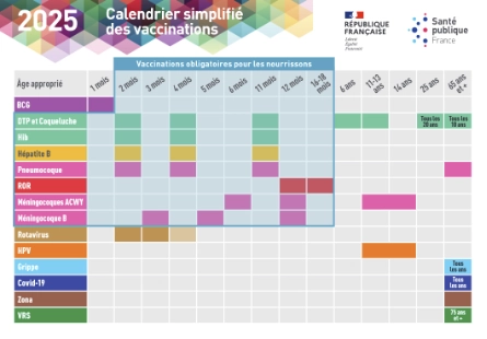 Semaine Européenne de la Vaccination